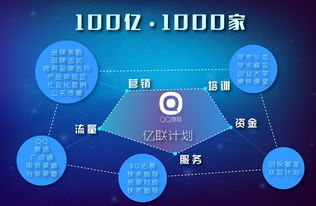 物聯(lián)網(wǎng)新篇章 讓硬件“社交”起來(lái)——專訪QQ物聯(lián)毛華