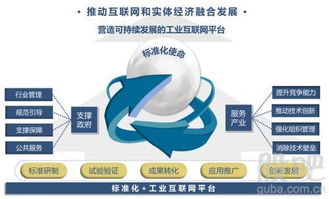 發(fā)改委 加快實施新興產(chǎn)業(yè)重大工程 工業(yè)互聯(lián)網(wǎng)數(shù)據(jù)服務成為焦點