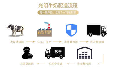 健康生活新篇章 鐘南山推薦每日兩杯奶，光明低溫乳攜手蘇寧超市引領(lǐng)便捷消費(fèi)